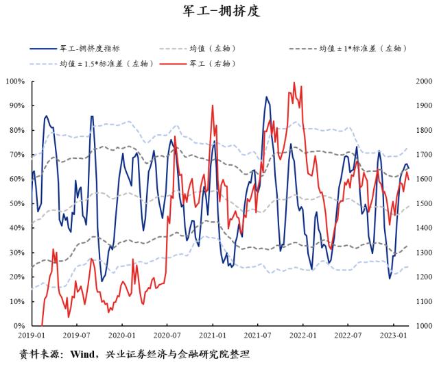 【兴证策略】40大热门赛道：拥挤度到什么位置了？