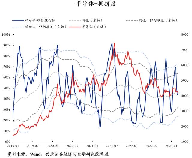 【兴证策略】40大热门赛道：拥挤度到什么位置了？