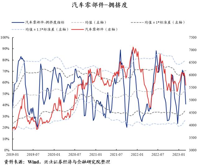 【兴证策略】40大热门赛道：拥挤度到什么位置了？