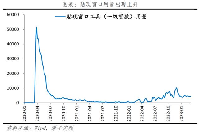 硅谷银行倒闭：原因、影响及展望