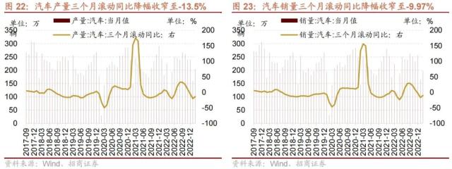 【招商策略】美国银行业风险和2月社融如何综合影响A股——A股投资策略周报（0312）