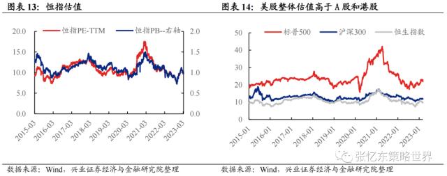 【兴证张忆东（全球策略）团队】乱中取胜，危中有机