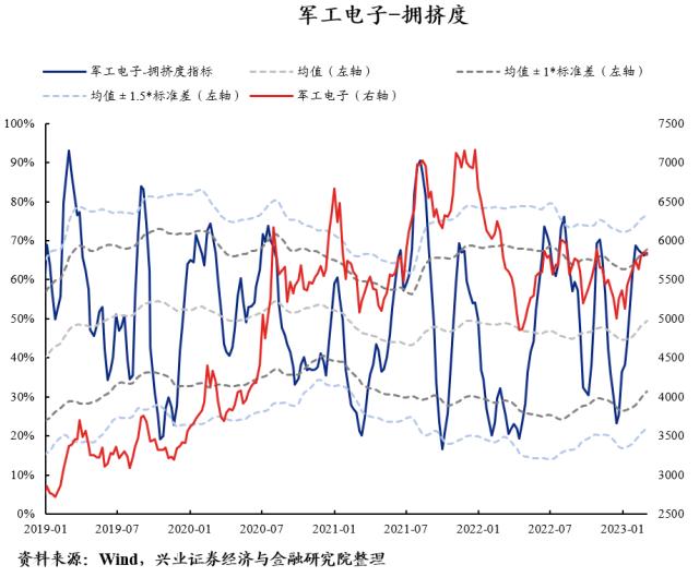 【兴证策略】40大热门赛道：拥挤度到什么位置了？