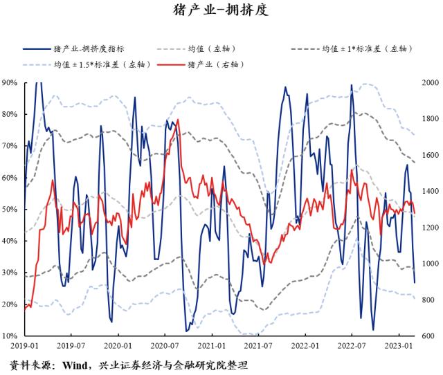 【兴证策略】40大热门赛道：拥挤度到什么位置了？