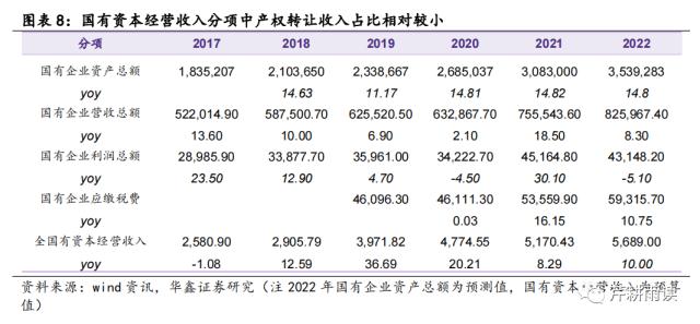 【华鑫宏观策略|策略专题】土地财政的下一步：数据财政&；股权财政