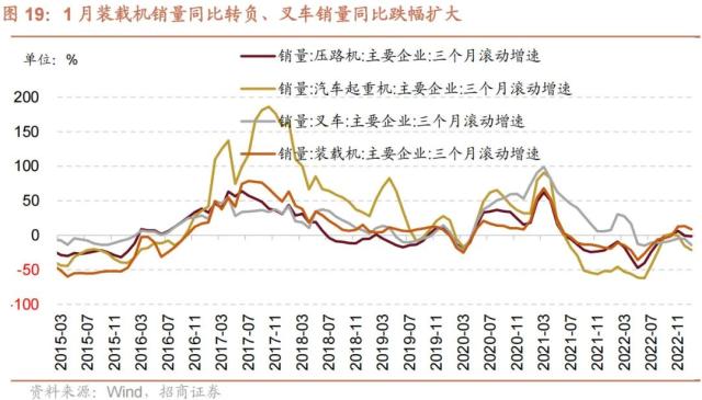 【招商策略】美国银行业风险和2月社融如何综合影响A股——A股投资策略周报（0312）