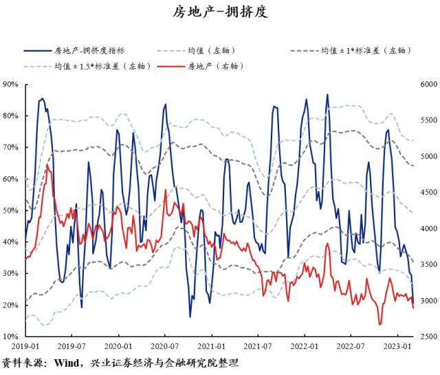 【兴证策略】40大热门赛道：拥挤度到什么位置了？