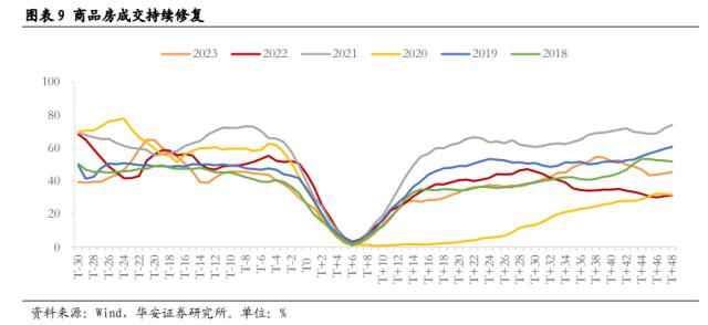 【华安策略丨周观点】弱势震荡格局延续，更需注重景气支撑和涨幅安全