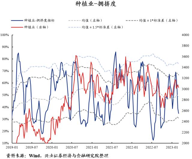 【兴证策略】40大热门赛道：拥挤度到什么位置了？