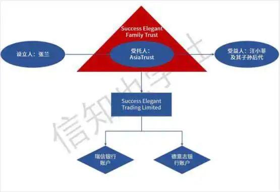 九条命的张兰，海外家族信托被击穿