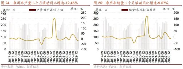 【招商策略】美国银行业风险和2月社融如何综合影响A股——A股投资策略周报（0312）