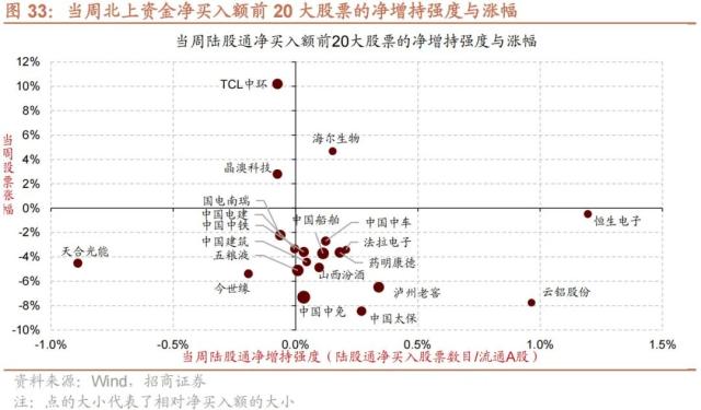 【招商策略】美国银行业风险和2月社融如何综合影响A股——A股投资策略周报（0312）