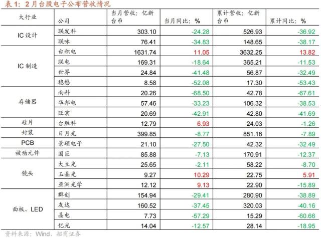 【招商策略】美国银行业风险和2月社融如何综合影响A股——A股投资策略周报（0312）