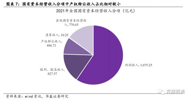 【华鑫宏观策略|策略专题】土地财政的下一步：数据财政&；股权财政