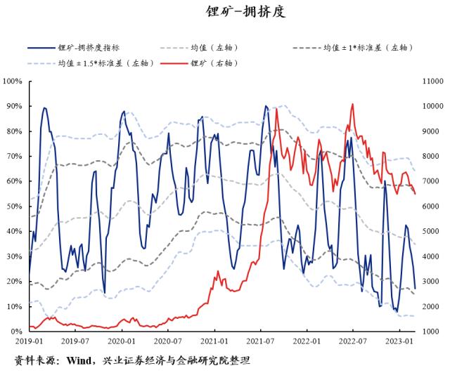 【兴证策略】40大热门赛道：拥挤度到什么位置了？