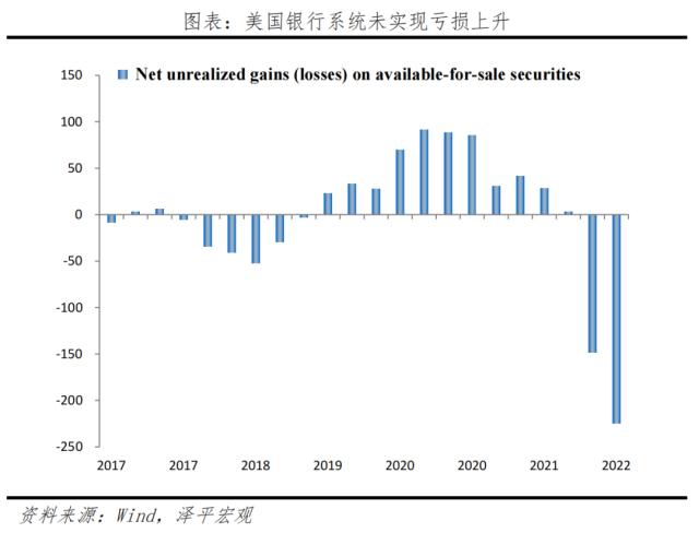 硅谷银行倒闭：原因、影响及展望