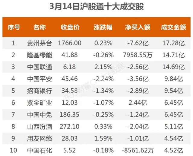 主力流入半导体，资金抢筹新五丰｜A股日报