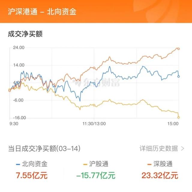 主力流入半导体，资金抢筹新五丰｜A股日报