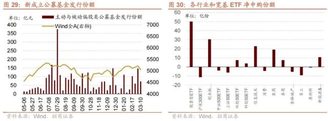 【招商策略】美国银行业风险和2月社融如何综合影响A股——A股投资策略周报（0312）