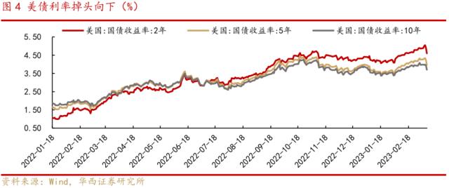 李立峰、张海燕:扰动有限，A股盈利改善支撑底部区间