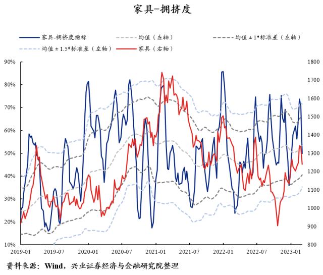 【兴证策略】40大热门赛道：拥挤度到什么位置了？