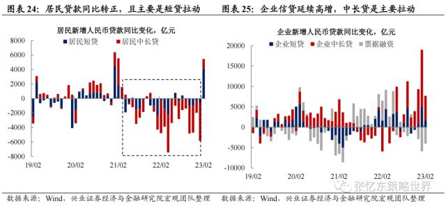 【兴证张忆东（全球策略）团队】乱中取胜，危中有机