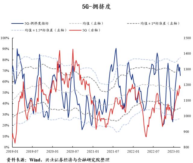 【兴证策略】40大热门赛道：拥挤度到什么位置了？