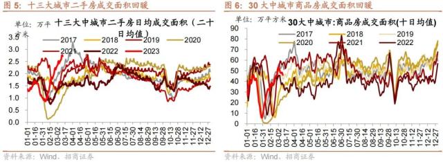 【招商策略】美国银行业风险和2月社融如何综合影响A股——A股投资策略周报（0312）