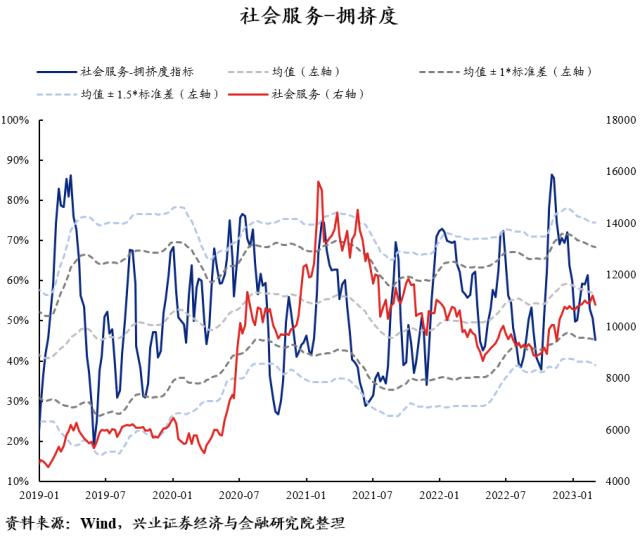 【兴证策略】40大热门赛道：拥挤度到什么位置了？