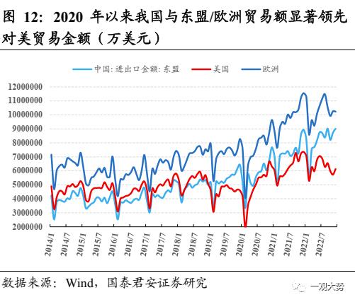 【国君策略｜周论】春意阑珊