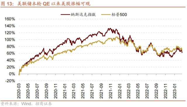 【招商策略】美国银行业风险和2月社融如何综合影响A股——A股投资策略周报（0312）