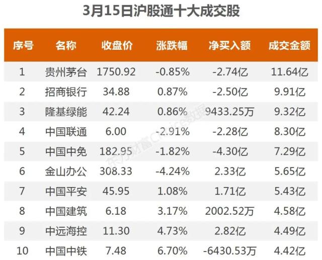 主力流入工程建设，资金抢筹牧原股份｜A股日报