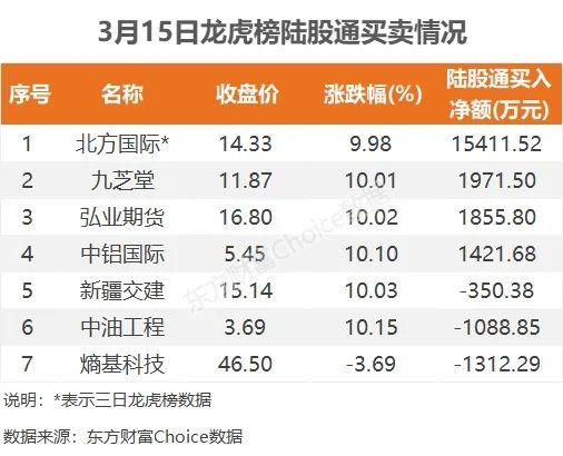 主力流入工程建设，资金抢筹牧原股份｜A股日报