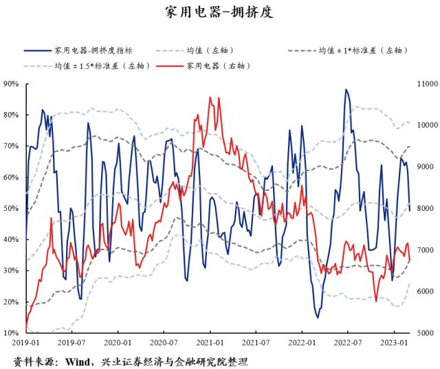 【兴证策略】40大热门赛道：拥挤度到什么位置了？