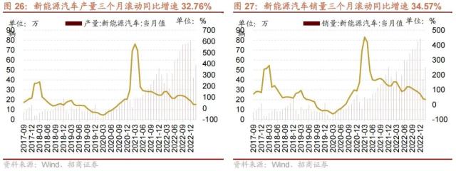 【招商策略】美国银行业风险和2月社融如何综合影响A股——A股投资策略周报（0312）