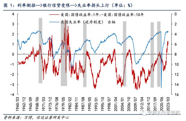 股市进入波折期 | 信达策略