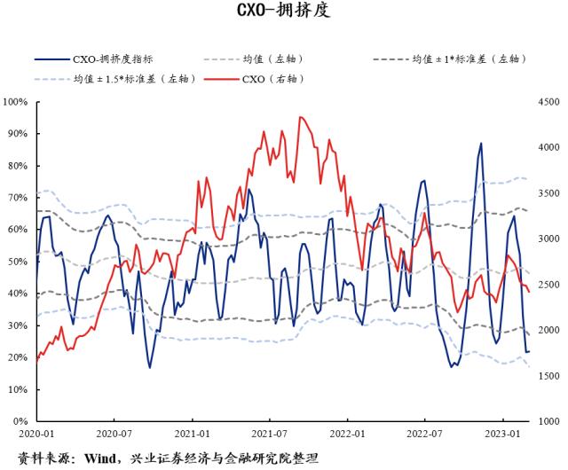 【兴证策略】40大热门赛道：拥挤度到什么位置了？