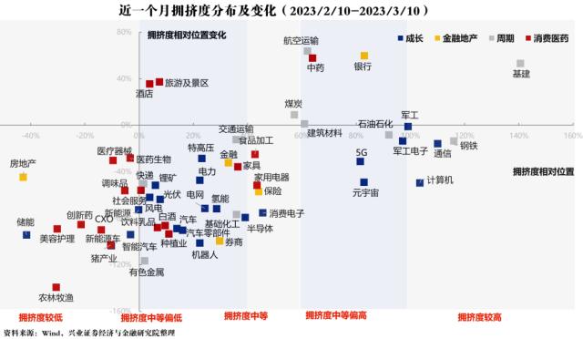 【兴证策略】40大热门赛道：拥挤度到什么位置了？