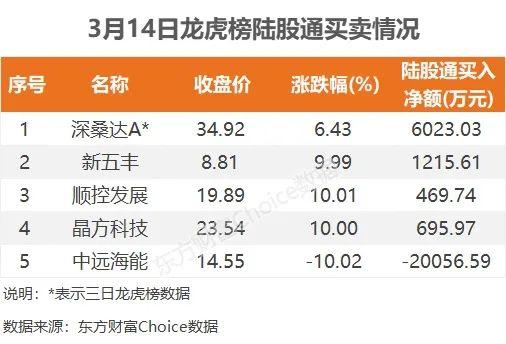 主力流入半导体，资金抢筹新五丰｜A股日报