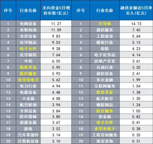 万亿“大象”涨超6%！中字头持续火爆，两大“聪明钱”频入场，这些概念也同获关注 