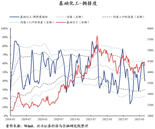 【兴证策略】40大热门赛道：拥挤度到什么位置了？