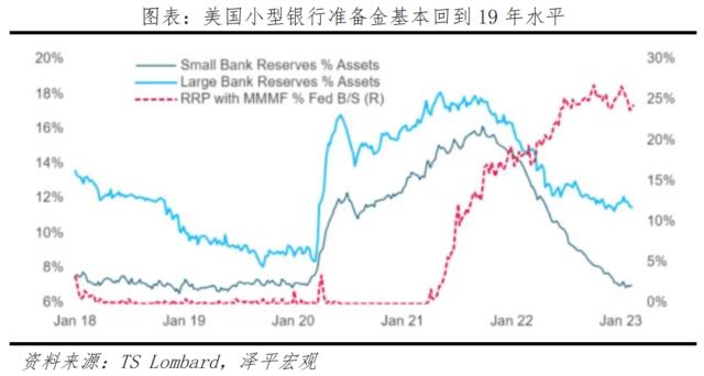 硅谷银行倒闭：原因、影响及展望