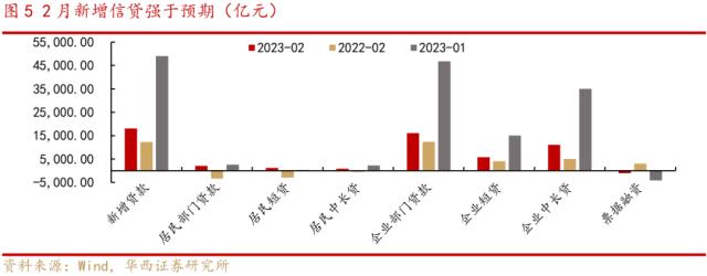 李立峰、张海燕:扰动有限，A股盈利改善支撑底部区间