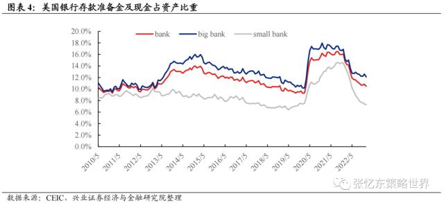 【兴证张忆东（全球策略）团队】乱中取胜，危中有机