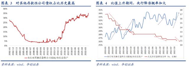 【华创宏观·张瑜团队】降准：调节流动性的工具——央行2023年3月27日降准点评