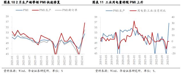 【华安策略丨周观点】弱势震荡格局延续，更需注重景气支撑和涨幅安全