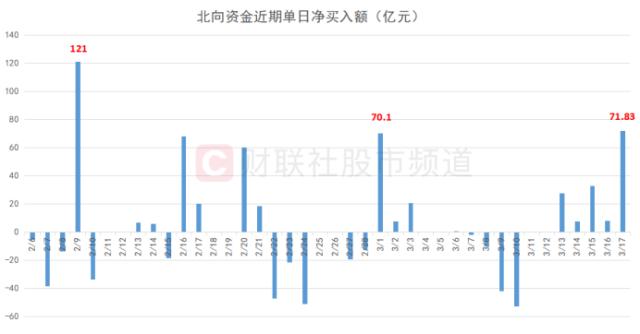 万亿“大象”涨超6%！中字头持续火爆，两大“聪明钱”频入场，这些概念也同获关注 