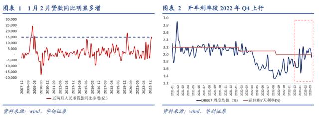 【华创宏观·张瑜团队】降准：调节流动性的工具——央行2023年3月27日降准点评