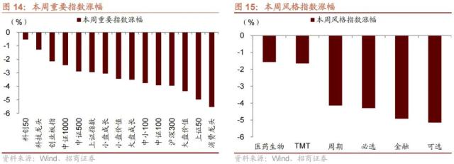 【招商策略】美国银行业风险和2月社融如何综合影响A股——A股投资策略周报（0312）