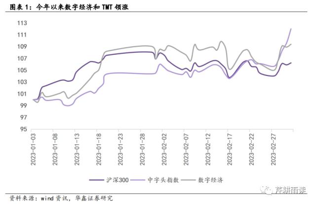 【华鑫宏观策略|策略专题】土地财政的下一步：数据财政&；股权财政